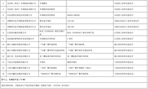 工業和信息化部辦公廳關于公布第五批綠色制造名單的通知