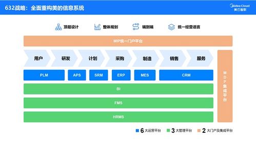供應(yīng)鏈研修 從下單到收貨僅需12天 探秘美的 t 3 如何重塑制造供應(yīng)鏈