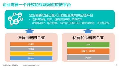 srm的一些基本功能
