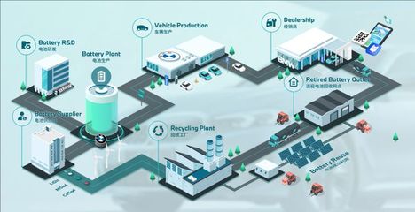 本土研發(fā)傾聽中國聲音:寶馬以數(shù)字化詮釋豪華新標(biāo)桿