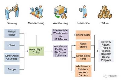 蘋果的庫存為什么這么低?!完全解析蘋果操控供應(yīng)鏈?zhǔn)址? />
</span>
<span id=