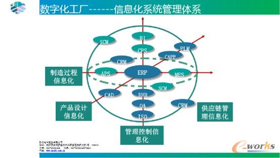 國鐵鋒 歐伏電氣股份 信息管理部經(jīng)理_優(yōu)秀cio.