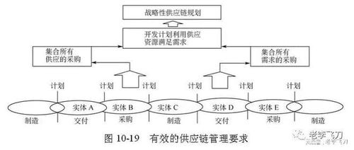 5個親歷案例,萬字長文,講透供應(yīng)鏈