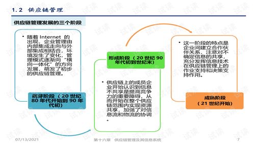 管理信息系統(tǒng) 第六版 課件第15章供應(yīng)鏈管理及其信息系統(tǒng).ppt 教育文檔類資源 csdn下載