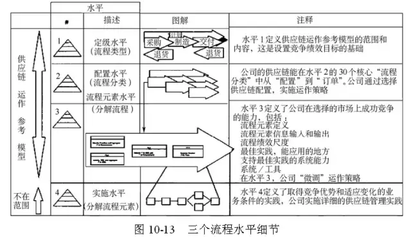 48張圖,全面為你講解供應(yīng)鏈管理,收好不謝_其它_網(wǎng)