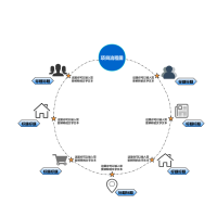 汽配供應鏈業務流程圖