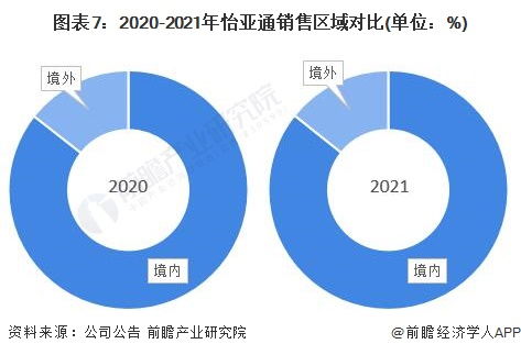 干貨 2022年中國供應鏈管理服務行業龍頭企業分析 怡亞通 行業需求逐步增多