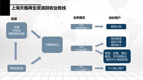 綠色逆向物流與可持續供應鏈管理專題論壇