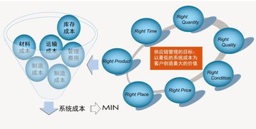 供應鏈小課堂開課了