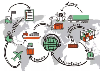 供應鏈管理審查