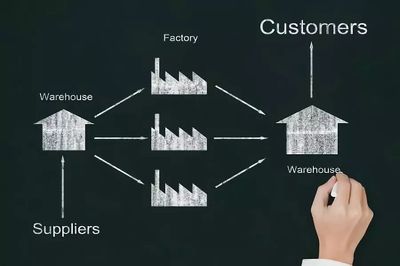 品牌競(jìng)爭(zhēng)視競(jìng)下雙渠道供應(yīng)鏈協(xié)調(diào)策略