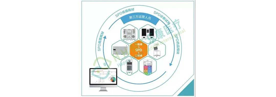 飛醫(yī)網(wǎng)供應鏈