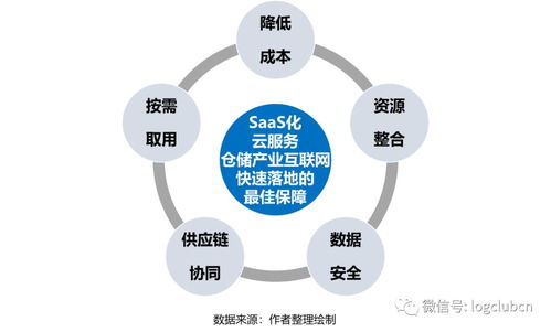 報告 疫情推動應急供應鏈管理邁入新臺階,物流與供應鏈企業(yè)如何突圍