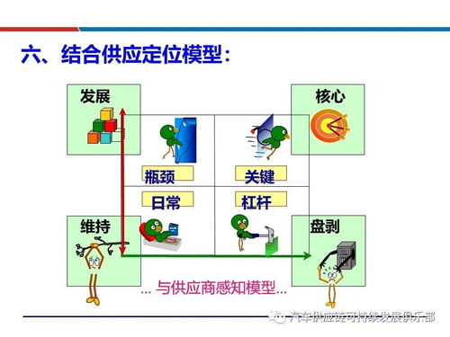 干貨 供應商評估選擇與管理