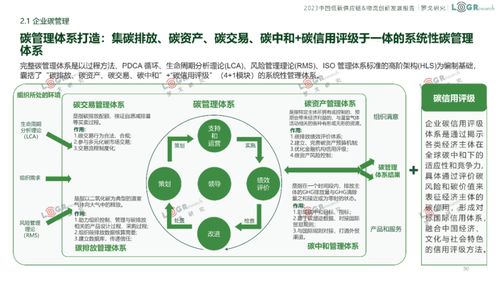 2023中國低碳供應鏈 物流創新發展報告