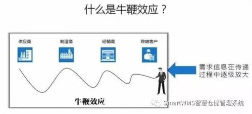 區塊鏈對供應鏈管理的五大意義