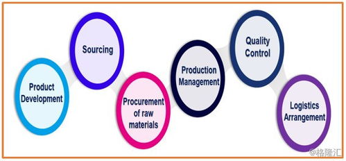 圖解新股 愛世紀集團 8507.hk 香港服裝供應鏈管理服務潛力股 值博率高