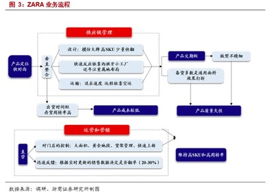 浙商證券:國貨當自強,全面看好國產服裝龍頭搶占市場