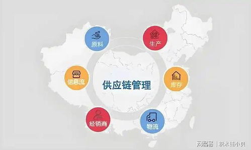 如何做到供應鏈的協同管理