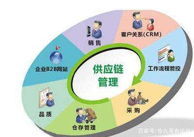 學科教育:翻轉課堂在物流供應鏈管理教學中的應用,看完長知識了