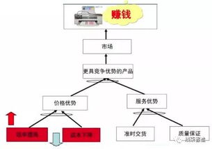 讓工廠(chǎng)跑起來(lái) 全供應(yīng)鏈下的精益管理技巧