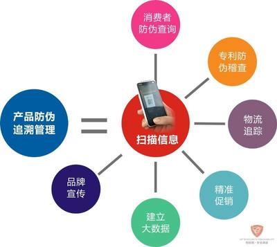 溯源新聞資訊_平臺(tái)公告-將為SAAS平臺(tái)