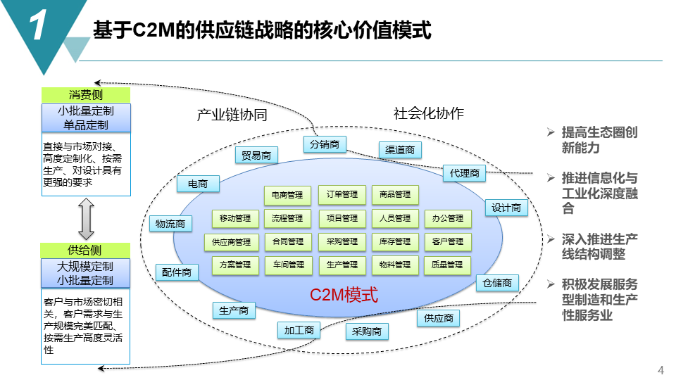 智能制造項(xiàng)目供應(yīng)鏈管理戰(zhàn)略方案-73頁(yè)下載
