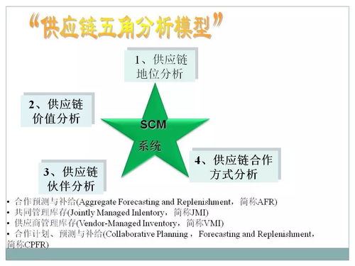 一組精彩資料解讀采購(gòu)及供應(yīng)鏈管理