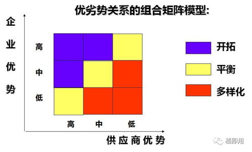 干貨來(lái)了,教給您供應(yīng)鏈管理的精髓