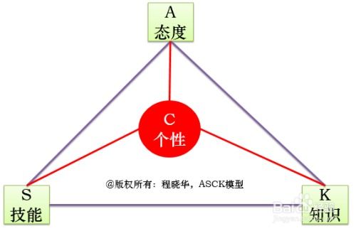 供應(yīng)鏈管理需要具備哪些能力