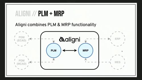 kicad 與 plm 產品生命周期管理 初學者入門指南