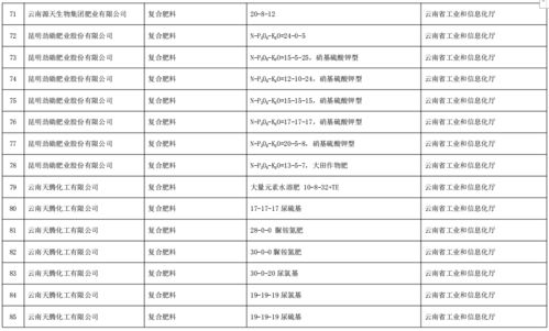 工業和信息化部辦公廳關于公布第五批綠色制造名單的通知