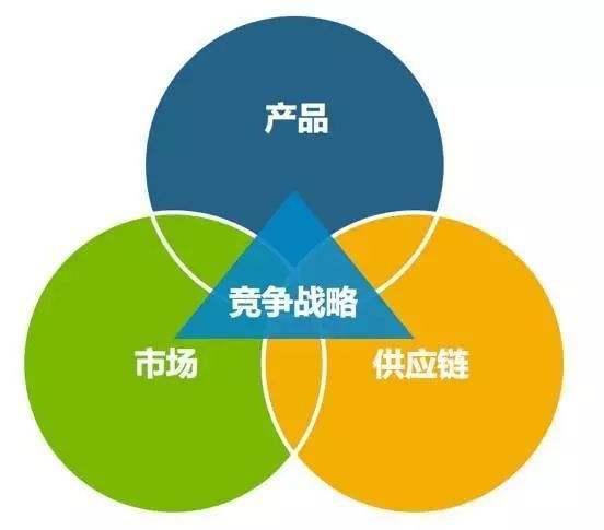 人社部供應鏈管理師等級考試 報考條件分別是什么