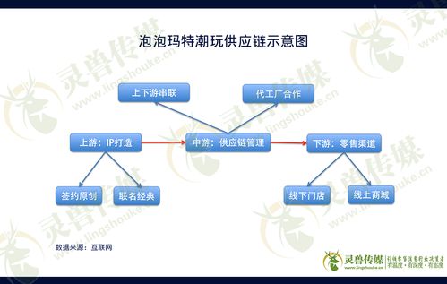 盲盒 熄火 ,最終結局只能賣咸魚