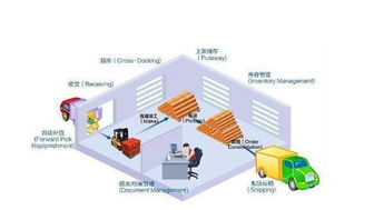 5個頂級案例教你實現最牛供應鏈管理