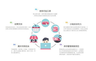 跨境b2b電商市場血雨腥風,供應鏈管理系統成爭奪焦點