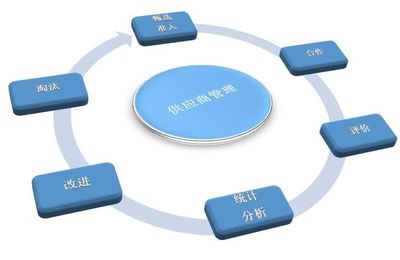 重慶市供應鏈管理公司優(yōu)秀企業(yè)推薦
