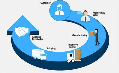 從端到端流程談起,一文讓你看懂什么是端到端RPA
