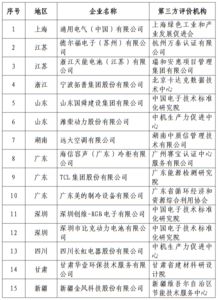 2017年第一批綠色制造體系綠色供應鏈管理示范企業(yè)名單