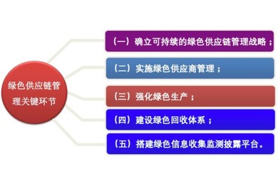 綠色工廠評價服務