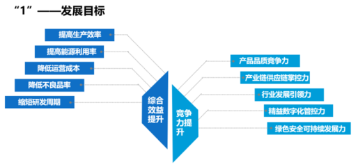 “未來工廠”到底什么樣?今起有了建設導則