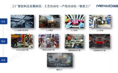 中小企業(yè)怎么吃“智能制造”的蛋糕?