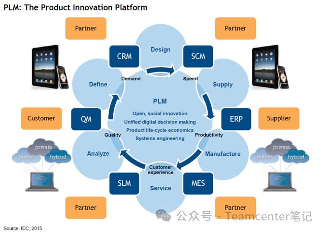 中國一拖:拖拉機智能制造新模式應用實踐_先進制造技術綜合.
