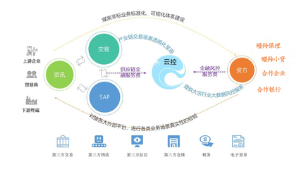 安徽瞪羚供應鏈管理