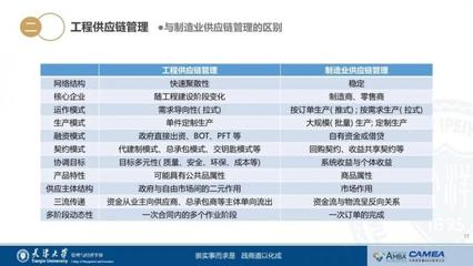 天津大學管理與經濟學部 這份直播實錄為你揭秘:工程與供應鏈相遇,會碰出怎樣的火花?