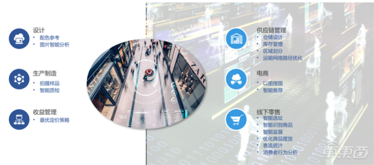 中科院2019全球人工智能發展白皮書!八大關鍵技術中國崛起中,國產AI芯片耀眼【】| 智東西內參