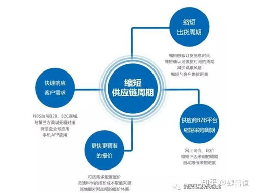 供應鏈管理的八大原理你都知道嗎