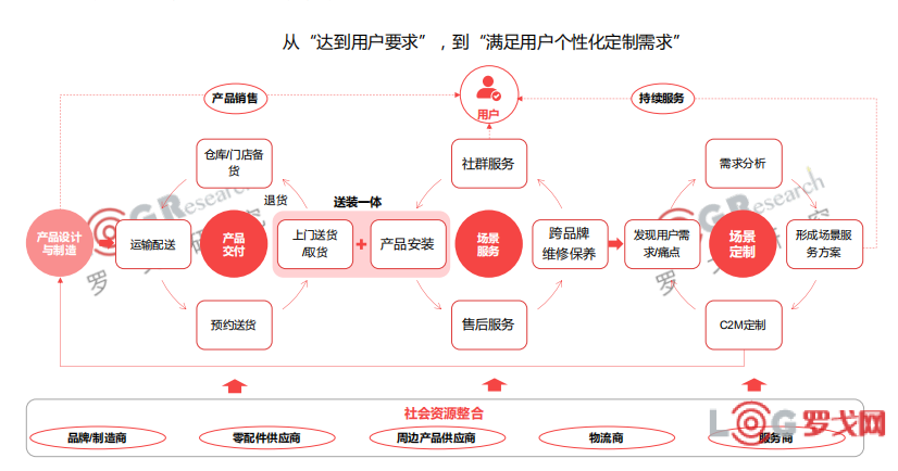 云南"建行裕農(nóng)通 海爾日日順樂農(nóng)"共建鄉(xiāng)村普惠金融服務(wù)平臺啟動會在
