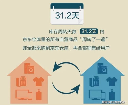 運籌優(yōu)化,萬字長文 京東智能供應(yīng)鏈背后的故事