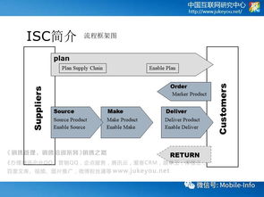 華為的供應(yīng)鏈管理